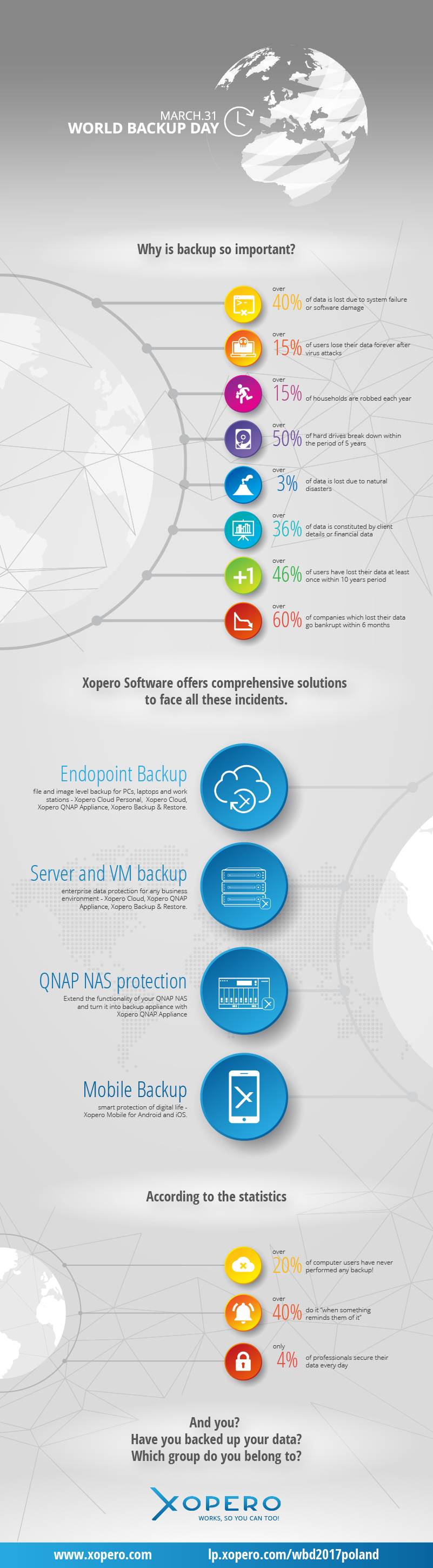 World Backup Day - Infographic - Xopero Blog