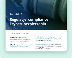 Raport Rozdział 10 - Prawo, compliance i cyber-ubezpieczenia