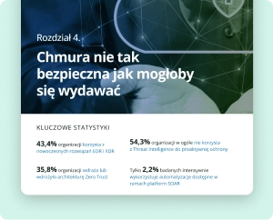 Raport Rozdział 4 - Bezpieczeństwo chmury i Saas