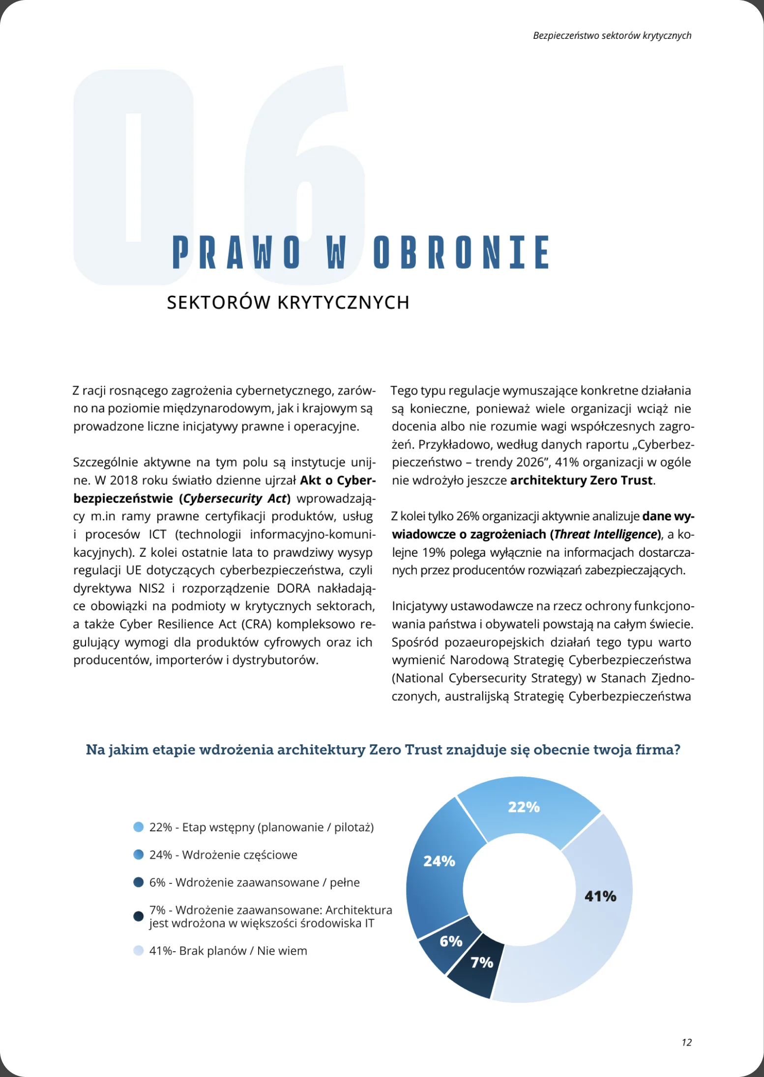 Podgląd strony raportu: Inicjatywy prawne